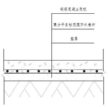 地下室底板防水工程用什么材料省工期省成本？專業(yè)解析送給你！(圖2)