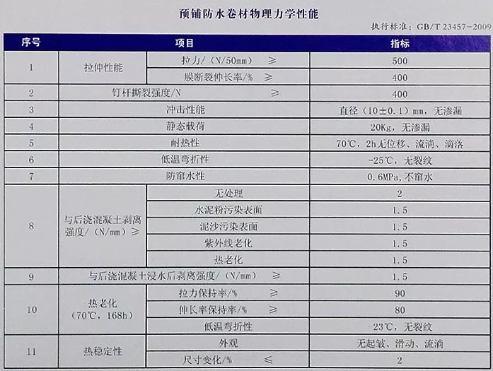 地下室底板防水工程用什么材料省工期省成本？專業(yè)解析送給你！(圖4)